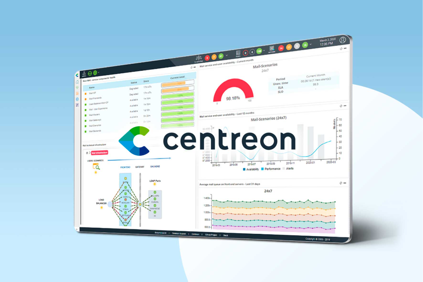 Descubre la plataforma de monitorización Centreon